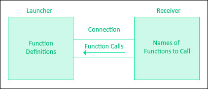 LocalConnection Diagram