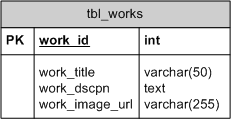 tbl_works Database ERD