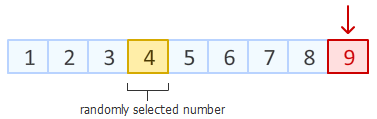 selected a number randomly