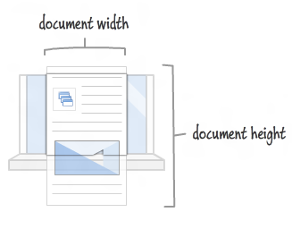 the document size