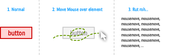 the mouse move event