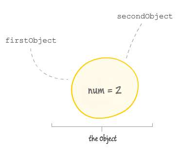 num_object_two