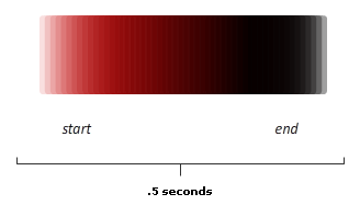 a duration of .5 seconds is now specified