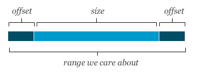 range of numbers