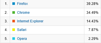 browser stats