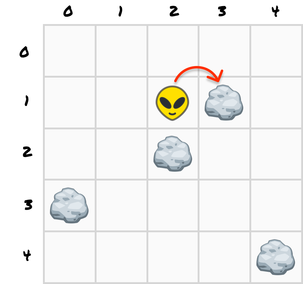 Zorb stands at horizontal position 2 and vertical position 1 in the 5 by 5 grid with an arrow pointing right toward the neighboring rock.