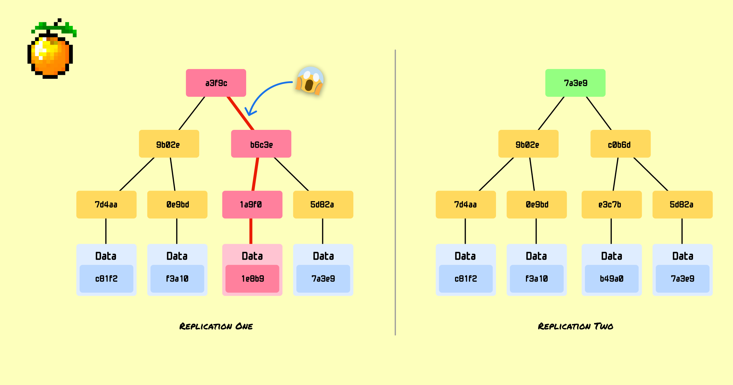 Understanding Merkle Trees