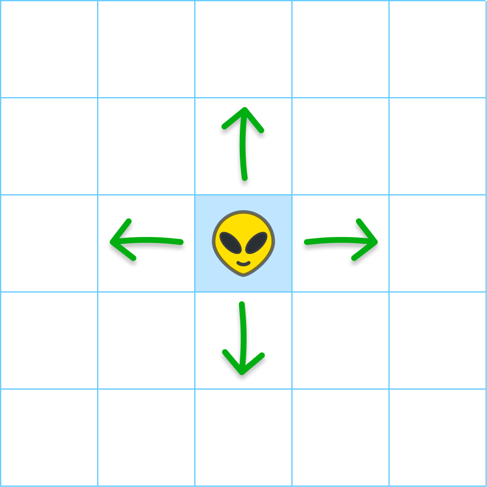 Zorb in the center of a grid with arrows pointing one cell up, down, left, and right.