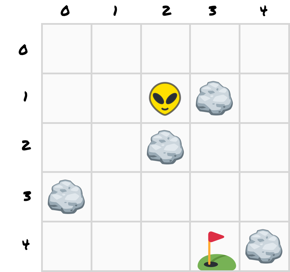 Zorb stands at (2, 1) in the 5 by 5 rock grid, with a flag marking his destination at (3, 4) in the bottom row.