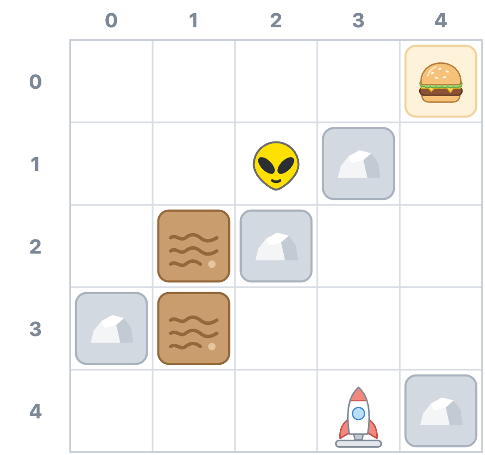 Zorb stands at (2, 1) in the 5 by 5 rock grid, with mud at (1, 2) and (1, 3), a hamburger at (4, 0) in the top-right corner, and his rocket at (3, 4) in the bottom row.