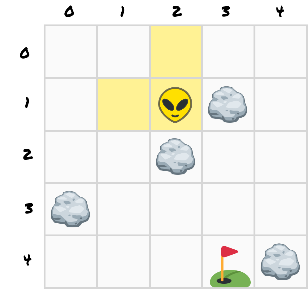 The cells above Zorb at (2, 0) and to his left at (1, 1) are highlighted as the only two moves open to him.