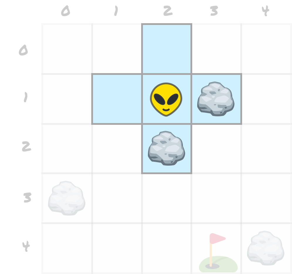 Only Zorb's cell and its four neighbors are clearly visible, including the rocks to his right and below him, while the rest of the grid and the flag are faded out.