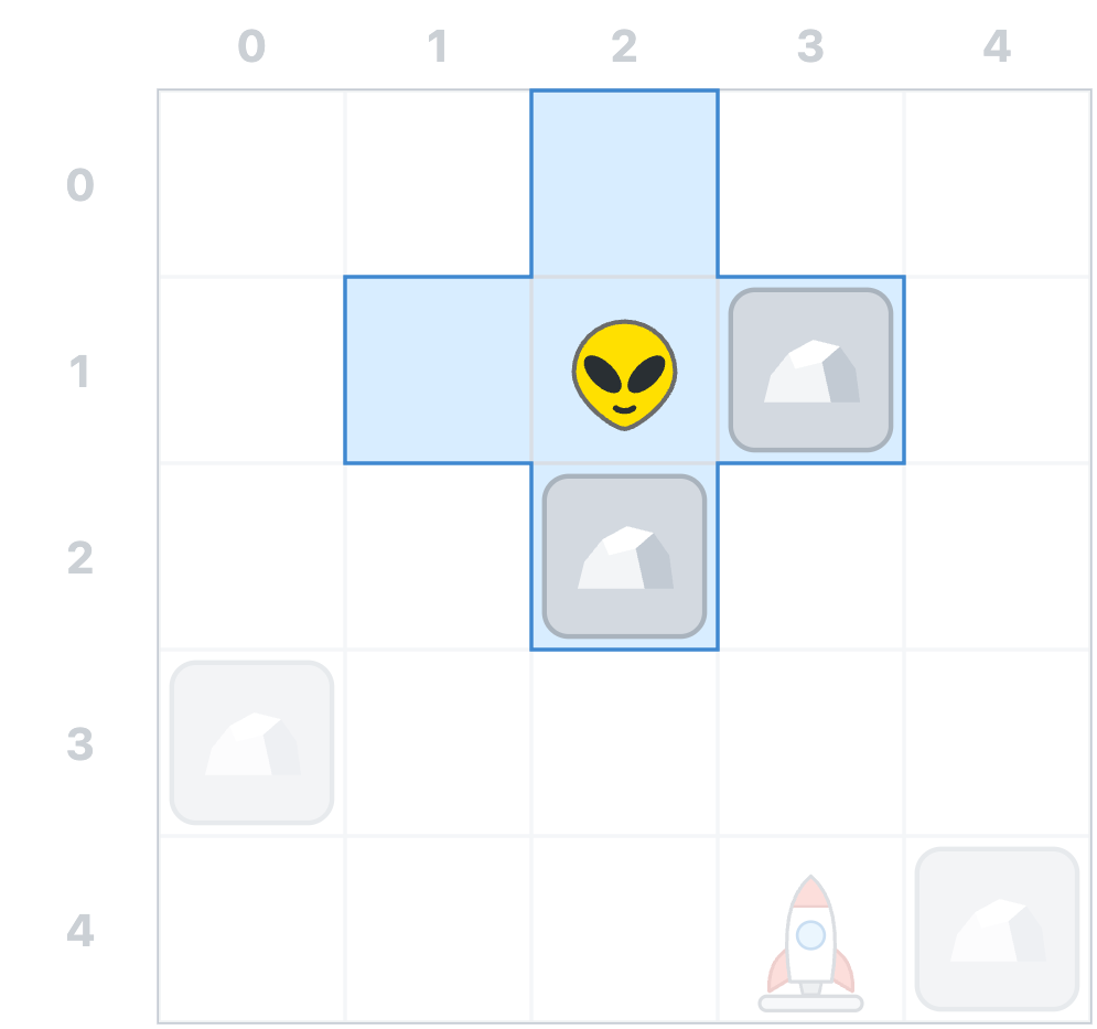 Only Zorb's cell and its four immediate neighbors remain strongly visible. The rest of the grid, including the rocket, is faded.