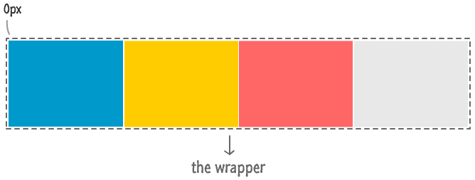 meet the wrapper