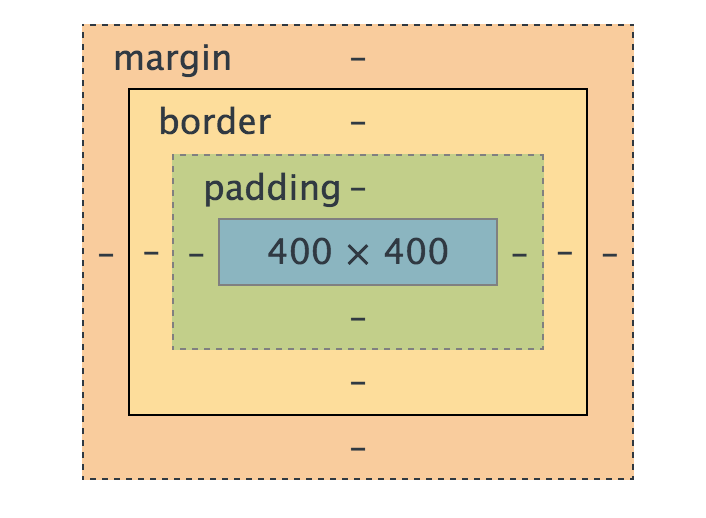 Body margin 0 padding 0. Блочная модель CSS. Блочная модель html. Блочная модель элемента CSS. Ширина блочного элемента CSS.