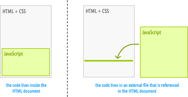 Where Should Your Code Live | KIRUPA