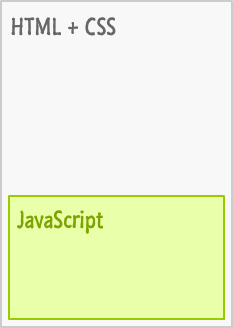 Where Should Your Code Live | KIRUPA