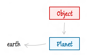 simple explanation of how planet fits into all this
