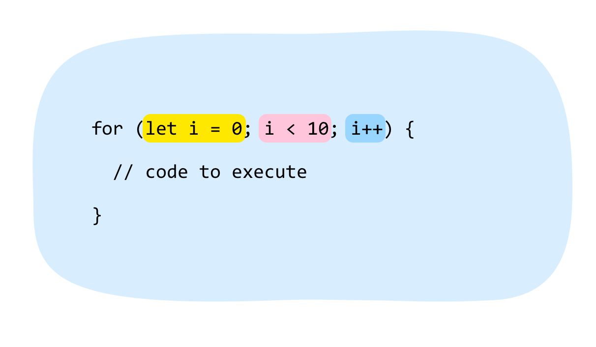 JavaScript Loops Explained: For Loop, While Loop, Dowhile Loop, and More