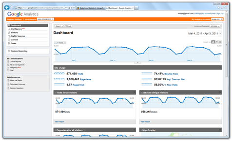 Screenshot of the Google Analytics Dashboard for this site.