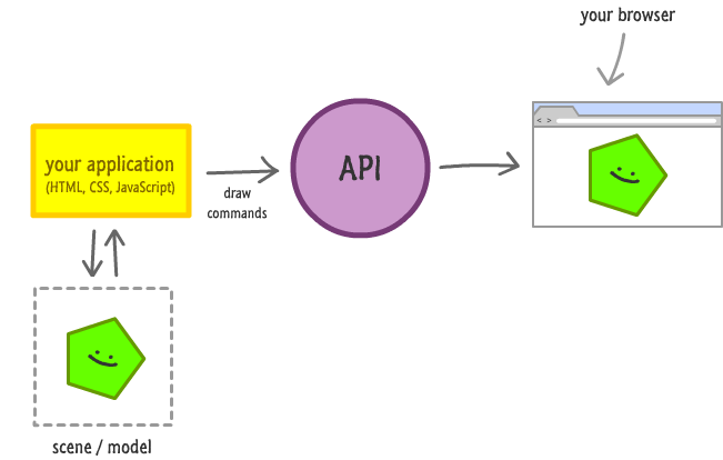 immediate mode diagram