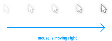 the direction the mouse cursor is moving in