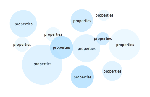 each circle contains its own properties