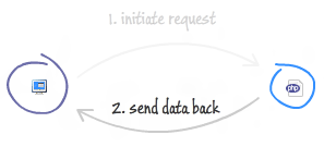 send data back
