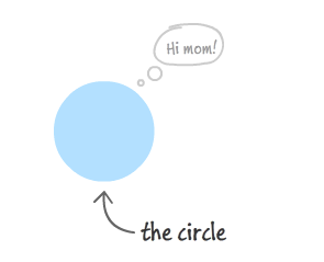 the circle