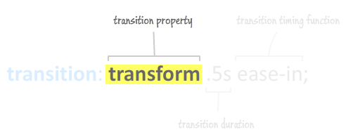 transition property