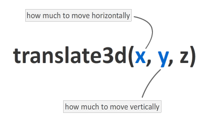 translate3d example