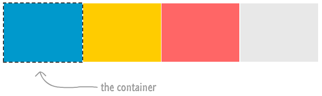 the container