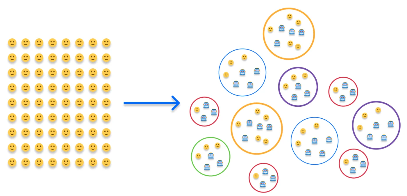 One large grid of people on the left becomes many small teams on the right, each a mix of a few people and a few AI agents