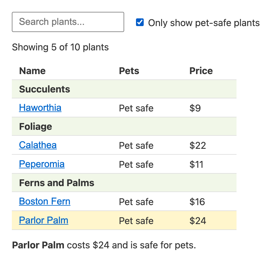 A search box and an Only show pet-safe plants checkbox that is checked, followed by the text Showing 5 of 10 plants, a table of plants grouped under Succulents, Foliage, and Ferns and Palms, and a line below it saying Parlor Palm costs $24 and is safe for pets.