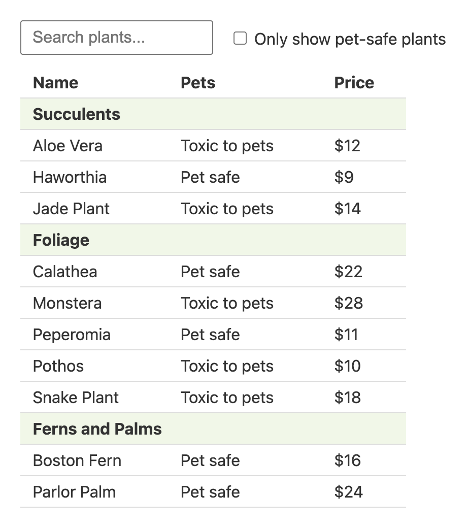 A search box and an unchecked pet-safe checkbox above a table of all ten plants grouped under Succulents, Foliage, and Ferns and Palms, with each plant showing whether it is pet safe and its price.