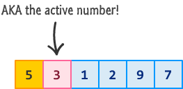 the active number
