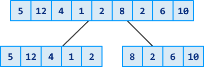 All About Mergesort | kirupa.com