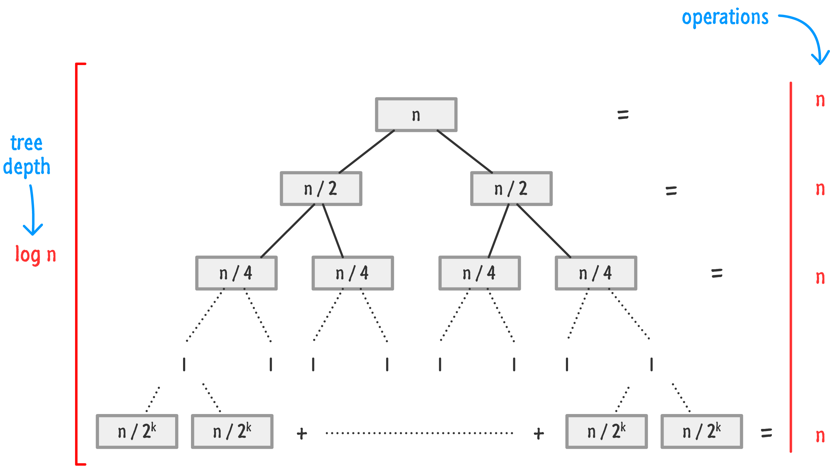 https://www.kirupa.com/sorts/images/running_complexity_300.png