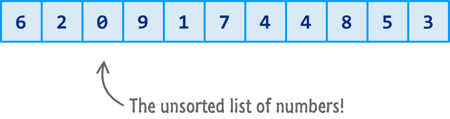 unsorted numbers